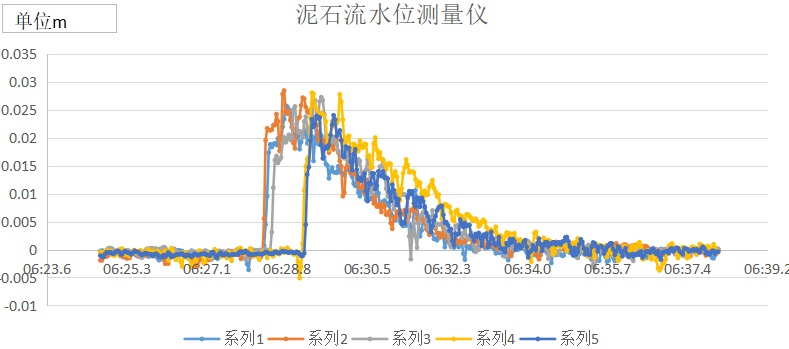 水位測(cè)量?jī)x-數(shù)據(jù).jpg