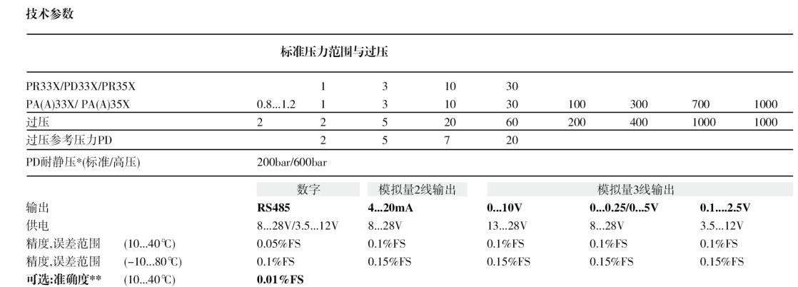 33X技術(shù)參數(shù).jpg