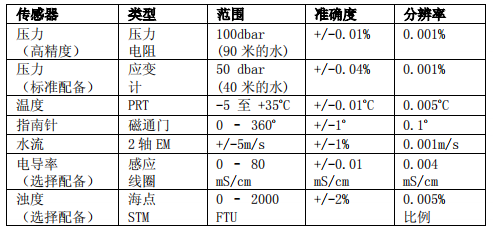 DWR傳感器參數(shù).png