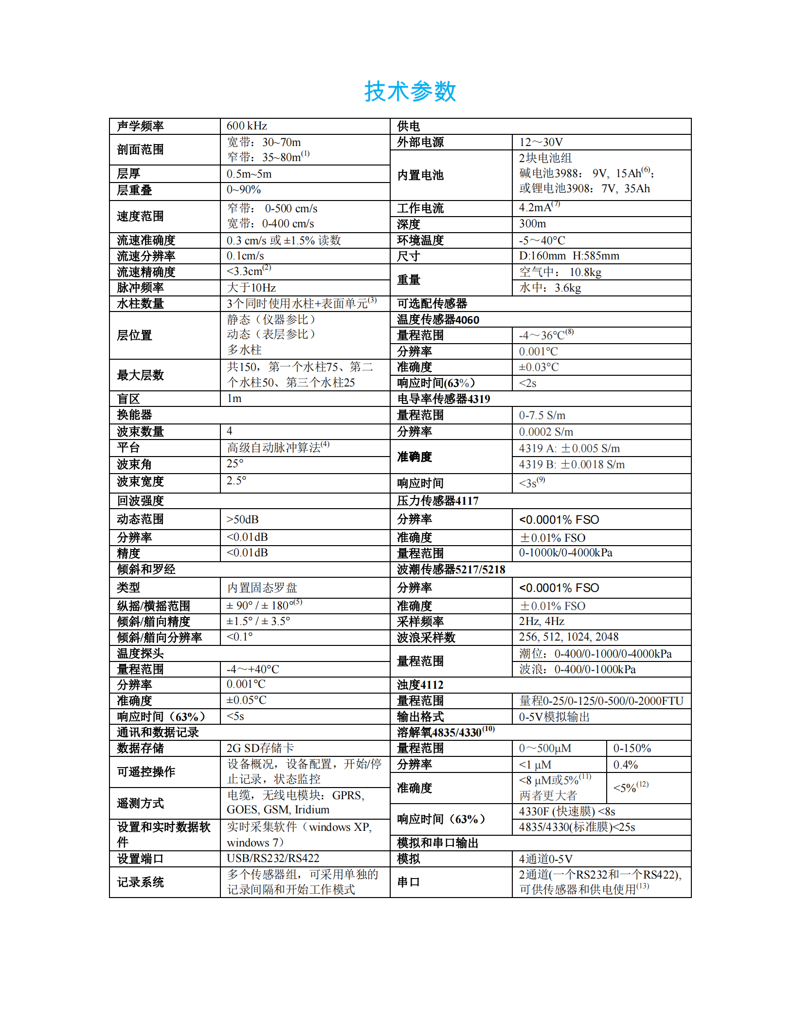 提取自安德拉產(chǎn)品資料(1).png