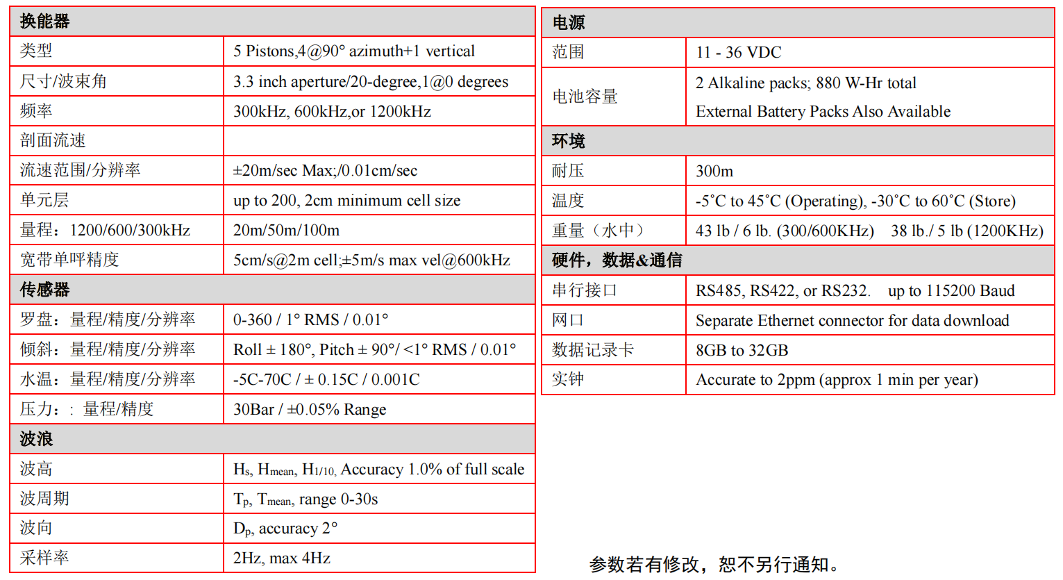 提取自SeaWAVE3006001200泛際.png