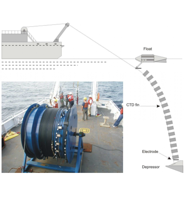 CTD浮標(biāo)鏈/拖曳式CTD鏈